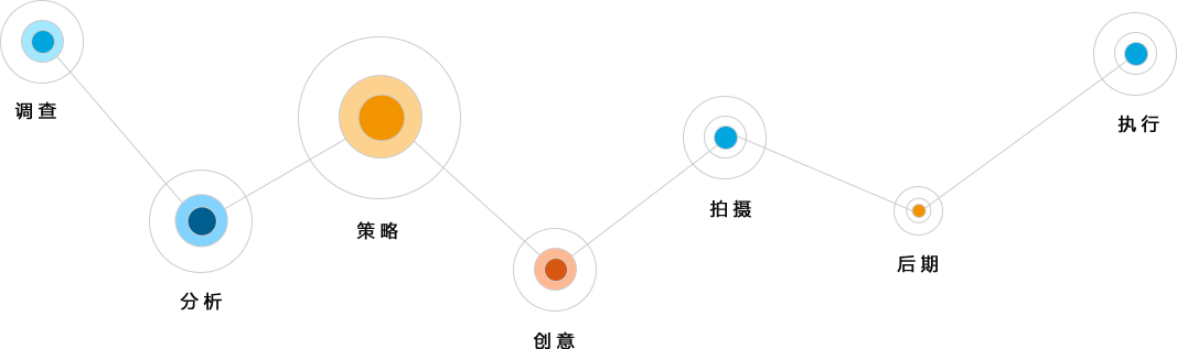 德州深藍(lán)影視宣傳片流程